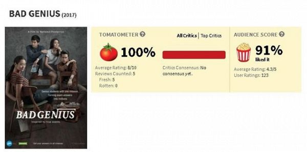 Bad Genius gây sốt với 1001 chiêu gian lận thi cử của thiên tài (4)
