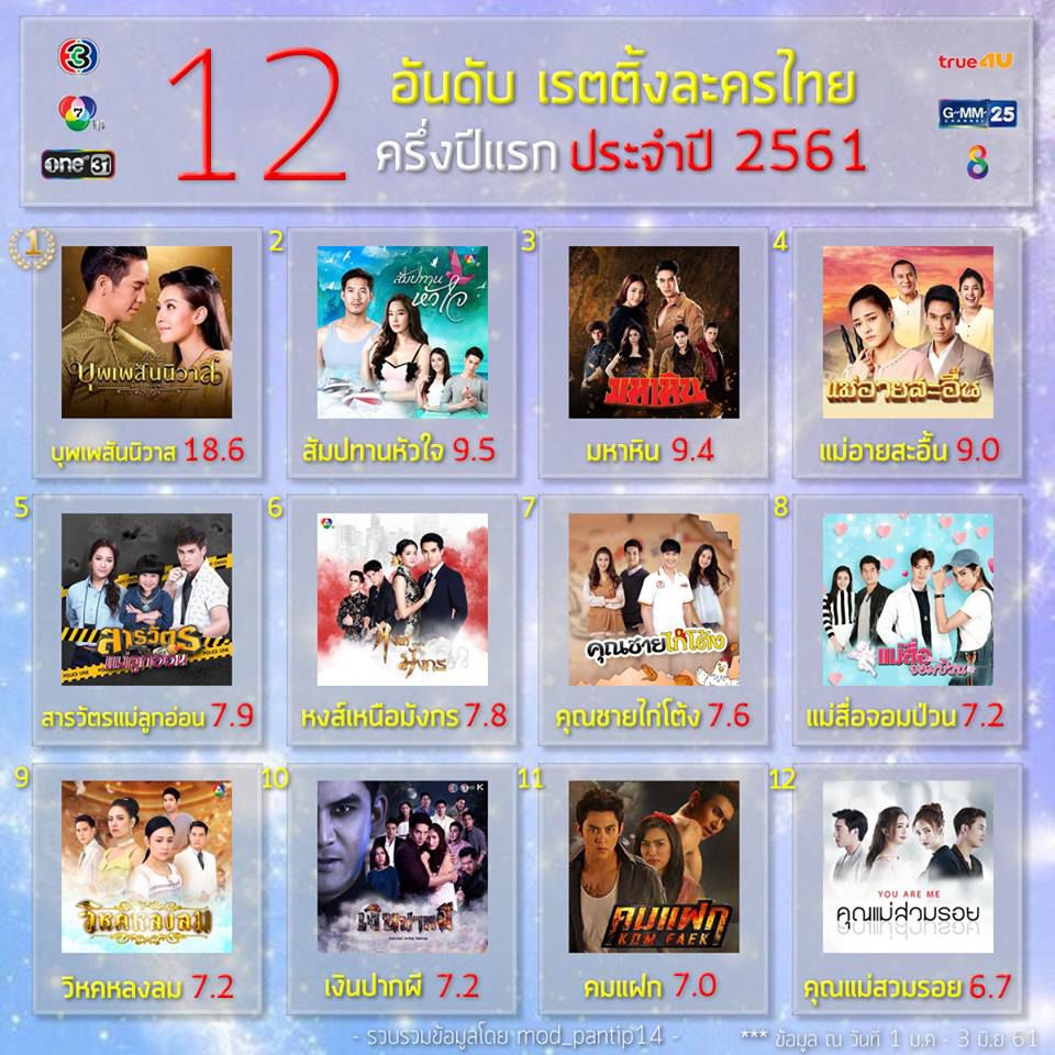 Những bộ phim Thái Lan có rating cao nhất 2018 | Phim Thái hay 