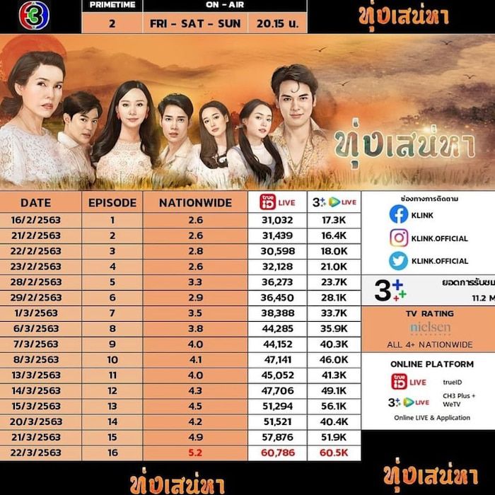 Top 3 bộ phim Thái Lan của đài CH3 hay nhất đầu năm 2020 (1)
