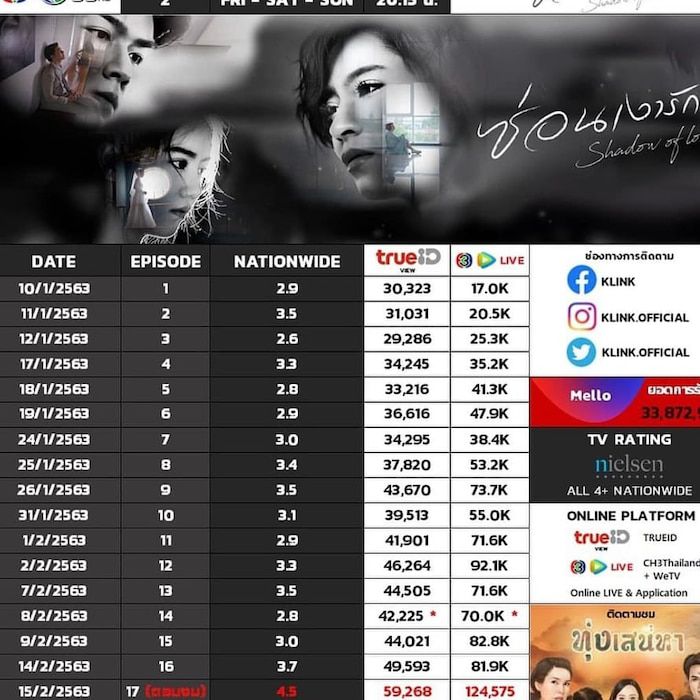 Top 3 bộ phim Thái Lan của đài CH3 hay nhất đầu năm 2020 (5)